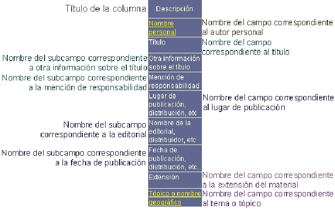 \resizebox*{0.77\columnwidth}{!}{\includegraphics{images/infobibliografica/columnadescripcion.eps}}