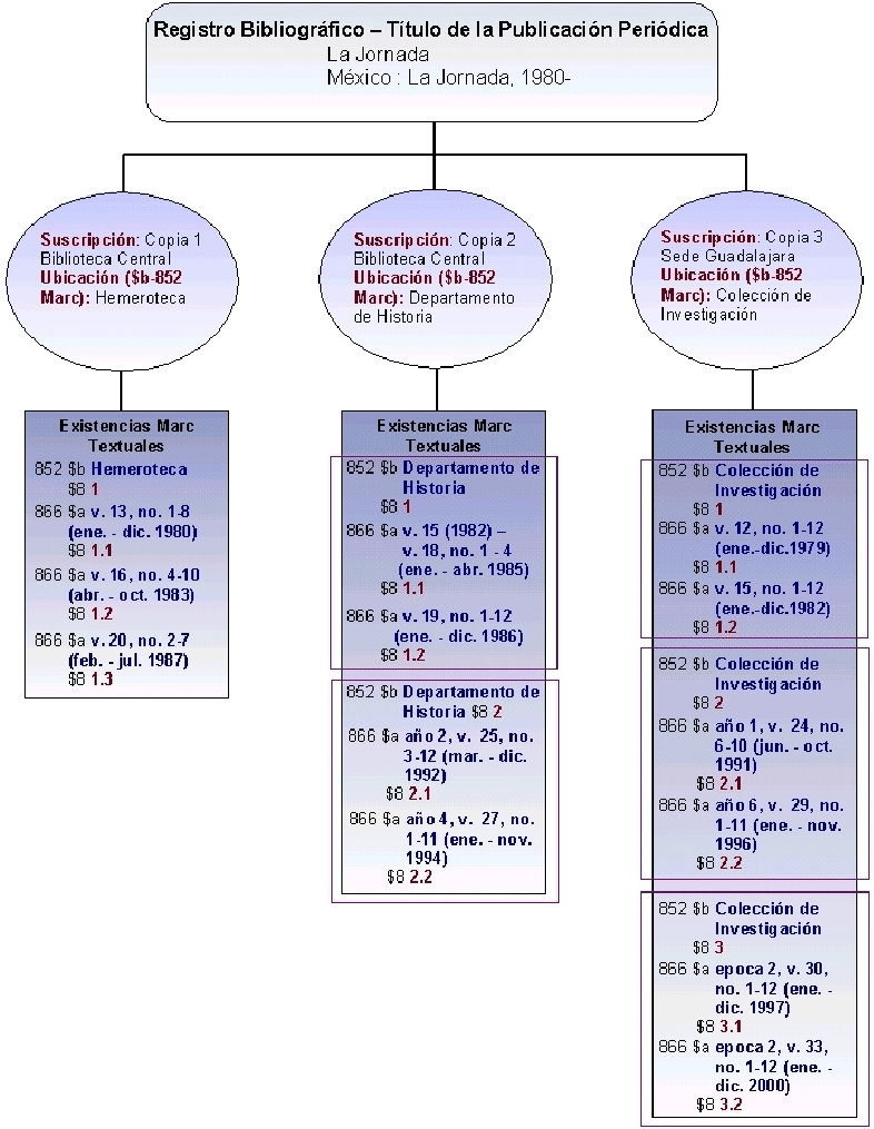 \resizebox*{0.87\columnwidth}{!}{\includegraphics{images/exismarc/exisesquema.eps}}