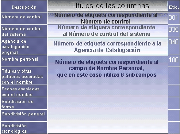 \resizebox*{0.65\columnwidth}{!}{\includegraphics{images/autoridades/autcolumetiqs.eps}}