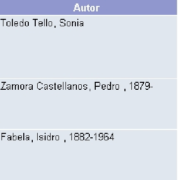 \resizebox*{0.4\columnwidth}{!}{\includegraphics{images/listarestitulos/listarestitulosautores.eps}}