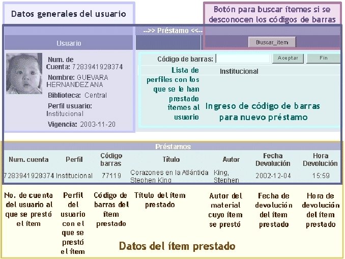 \resizebox*{0.75\columnwidth}{!}{\includegraphics{images/prestamos/prest_expdespprest.eps}}